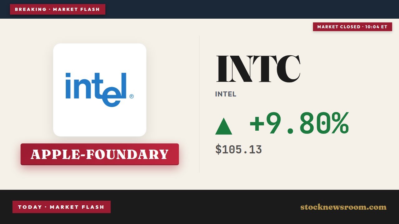 Intel Apple Foundry +9.8% Surge on US Chip Shift