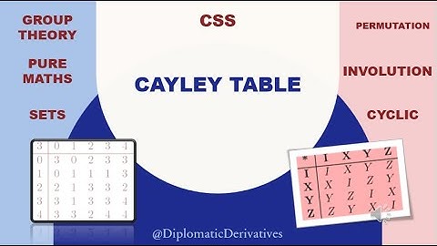 Mastering Cayley Tables in Group Theory and its Relevance |CSS|UPSC|GROUPTHEORY|PUREMATH|2025