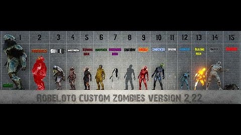 Robeloto Custom Zombies V22 Overview 7D2D - A18.2 - A18.3