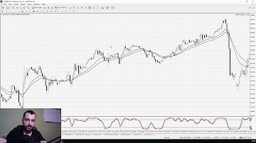 Breakeven tools in Metatrader 4