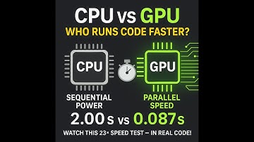 From 2.00s to 0.087s — The Real CPU vs GPU Speed Test!