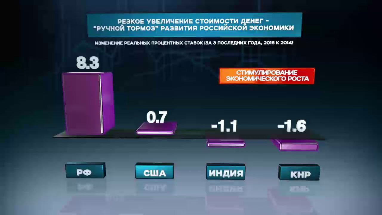 Хазин Почему ОТСТАВАНИЕ России усиливается о планах и условиях развития