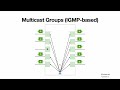 Multicast overview