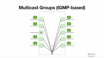 Multicast overview