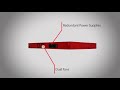 WatchGuard Firebox M590 - Rotation and Highlights