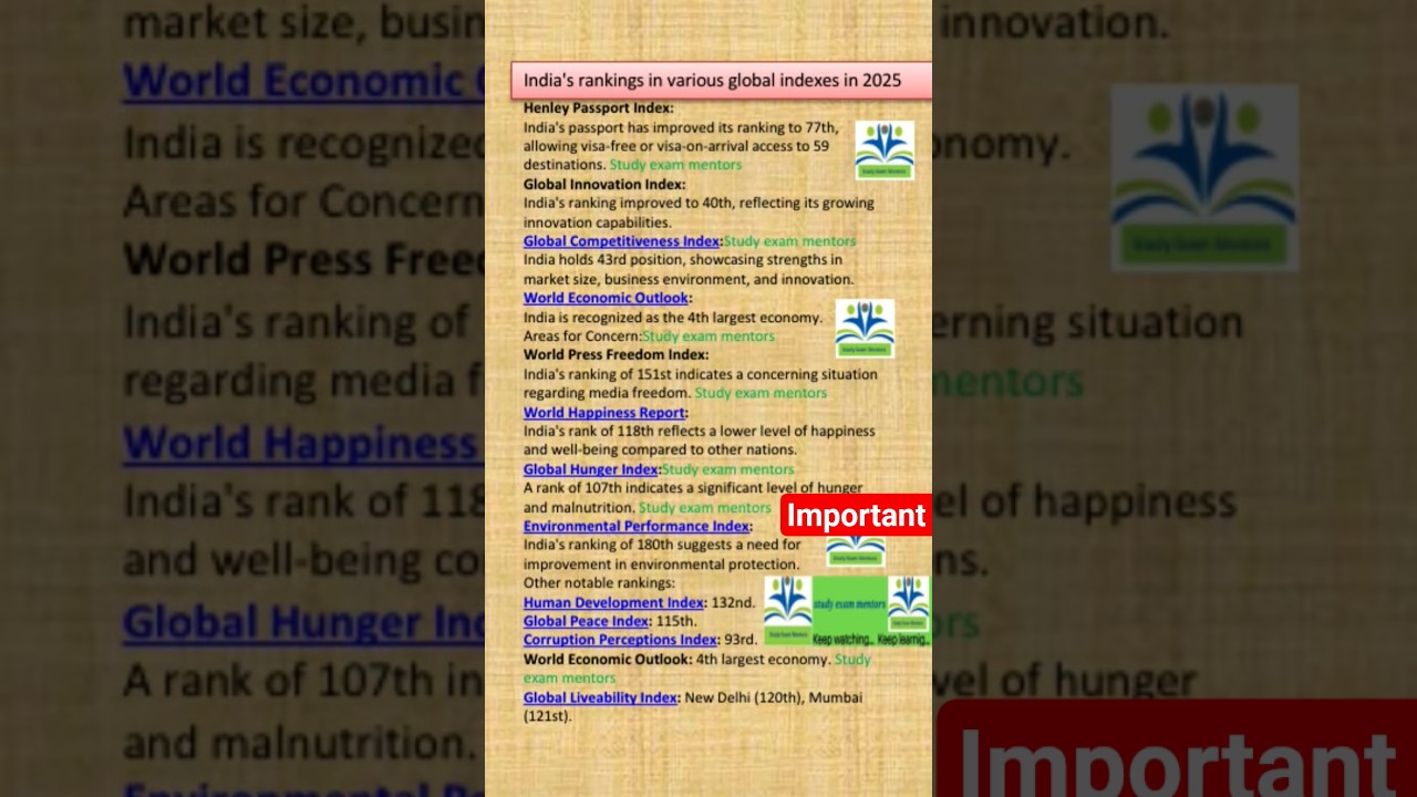 In 2025, India's global rankings vary across different indexes./current affirs