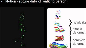 CVPR11: Non-Rigid Structure from Motion with Complementary Rank-3 Spaces