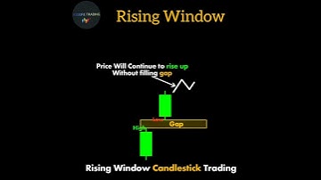 Rising Window |subscribe our #shorts #stockmarket #youtubeshorts #stock #chart #crypto