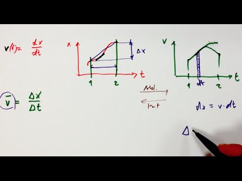 Video: Was stellt das Beschleunigungsintegral dar?
