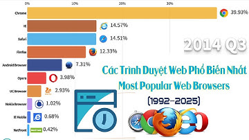 Các Trình Duyệt Web Phổ Biến Nhất (1992–2025) — Từ Mosaic đến Chrome & Kỷ Nguyên AI