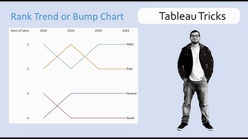 Rank Over Time or Bump Chart in Tableau: Tableau Tricks