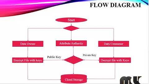 Secure and Efficient Attribute-Based Access Control for Multiauthority Cloud Storage