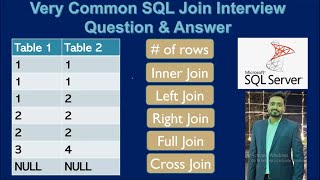 most asked scenario based sql Interview question & answer | no of Records of 5 types of joins