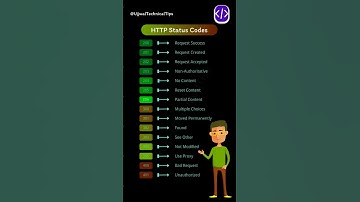 HTTP Status Codes || #viralvideo #shortvideo #short #shorts #trending #youtubeshorts #tech
