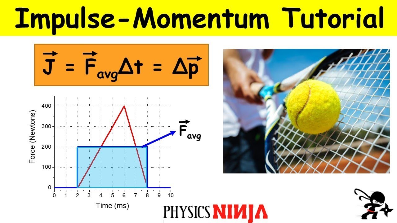 solving angular momentum problems physics