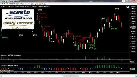 Multi chart Live Trades 22nd Aug 2012 Daily Report S&P 500 Emini Futures
