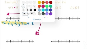 5.4 Graphing Inequalities