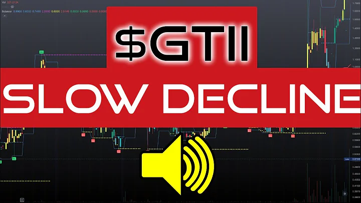 $GTII Slow Decline  Formation Analysis