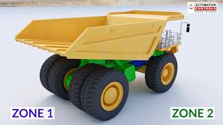 3D animation | 3D engineering video | AFDSS Fire Zones