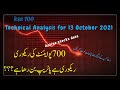 PSX | Technical analysis for 13 october | Good recovery but ? | TRAP to nahi hai ? | AB HOGI TRADING