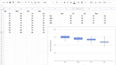 Back-to-Back Box Plots in Google Sheets