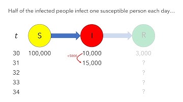 S-I-R Model Part 2: Introduction to Rate (Differential) Equations
