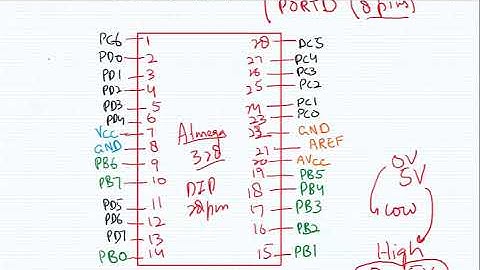 Microprocessors and Microcontrollers Lecture 15