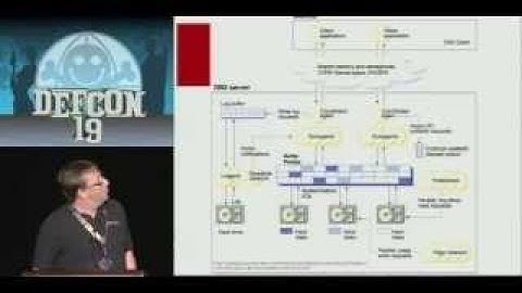 DEFCON 19: Hacking and Securing DB2 LUW Databases