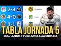 TABLA DE POSICIONES y RESULTADOS Jornada 5 Clausura 2025 Liga MX | Tabla de Posiciones ACTUALIZADA