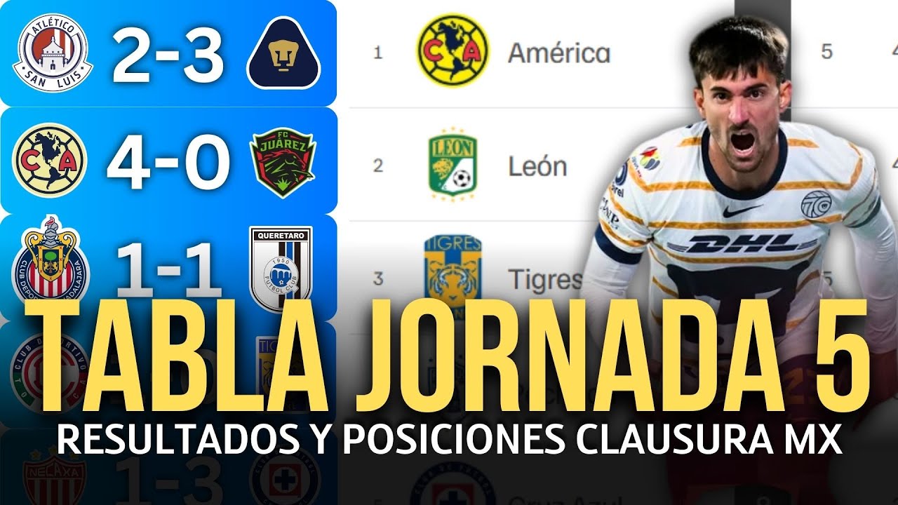 TABLA DE POSICIONES y RESULTADOS Jornada 5 Clausura 2025 Liga MX ...