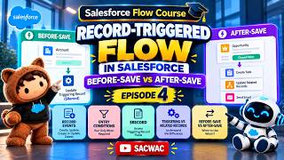 Record-Triggered Flow in Salesforce | Before-Save vs After-Save | Episode 4 | 2026