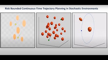 Risk Bounded Trajectory Planning