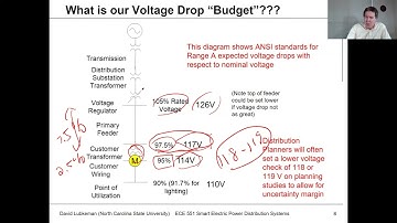 Lecture 8a: Voltage Regulation - Standards - Power Distribution Systems Spring 2021 - Lubkeman