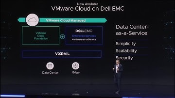 Announcing VMware Cloud on Dell EMC