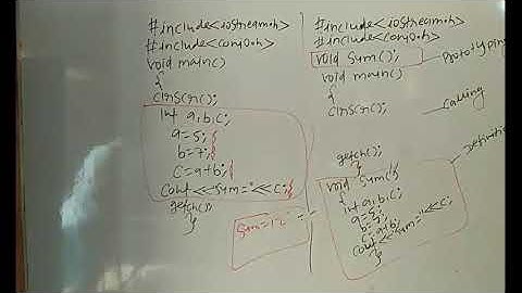 C++ Programming | Er. Amrendra Mehta | Function in C++| COMPUTER SCIENCE 11th 12th| BCA |