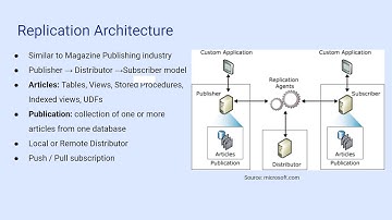Mastering SQL Server 2022 Replication - Complete guide on configuring & troubleshooting Replication!