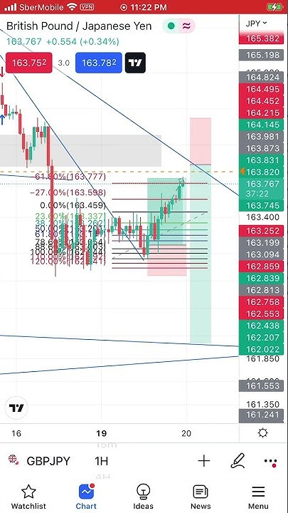 Trading GBP JPY My Forex Fund Challenge Up 500 In 20 000 L1 YouTube trading-gbp-jpy-my-forex-fund-challenge-up-500-in-20-000-l1-youtube