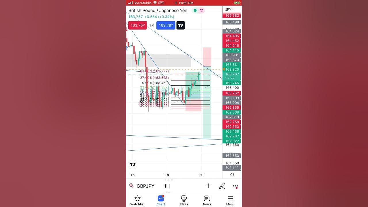 trading-gbp-jpy-my-forex-fund-challenge-up-500-in-20-000-l1-youtube