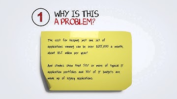 Application Decommissioning 101