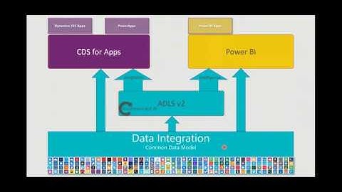 Power BI Days 2019-01 - Wolfgang Strasser - Let your data flow: Introducing Power BI dataflows