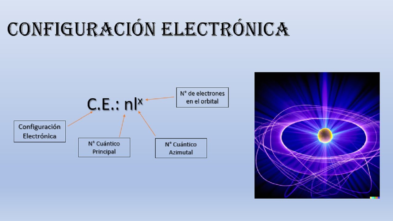 ¿Qué es y cómo se escribe la Configuración electrónica de un átomo?#