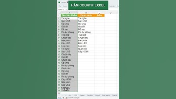 Hàm COUNTIF đếm số lần xuất hiện trong Excel