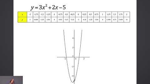 MYP4 Unit 1 Chapter 1