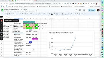 Google March Core Update Day 2   16 March 2023