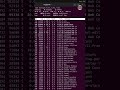 How to check memory utilization in Linux/Unix