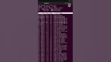 How to check memory utilization in Linux/Unix
