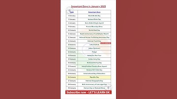 Most Important Days - January  Month 2025