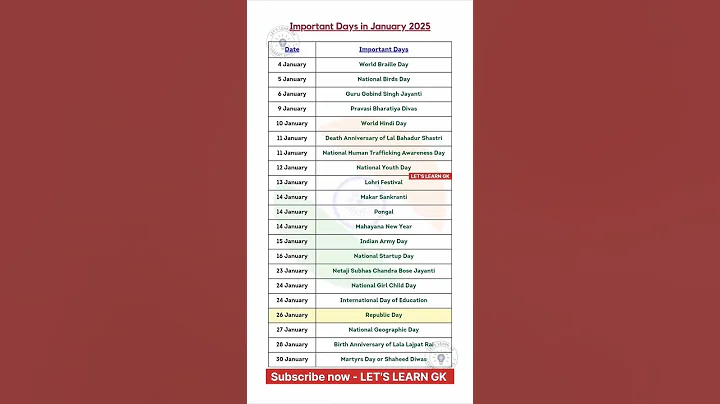 Most Important Days - January  Month 2025