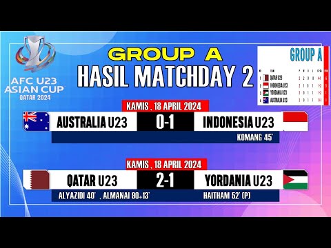 QATAR U23 2-1 YORDANIA U23 | Hasil Piala Asia U-23 2024 Tadi Malam - AFC CUP U23 2024
