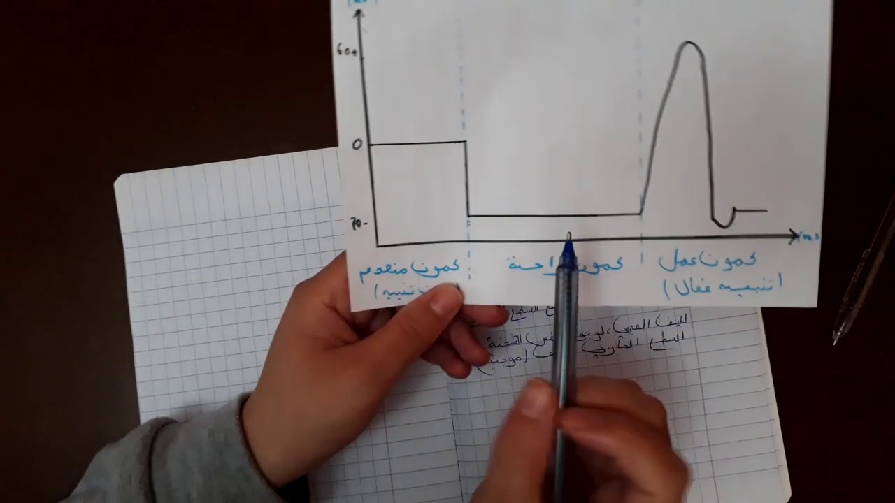 ثانية ثانوي : كيفية حل تمرين بطريقة مبسطة (الجزء الثاني )